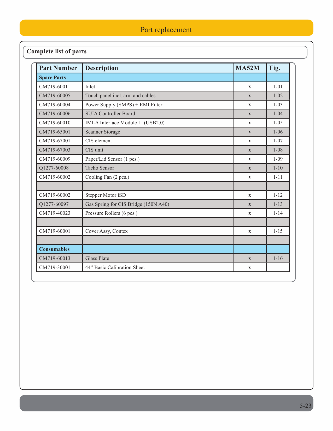 HP DesignJet T1120SD-MFP Service Manual-5